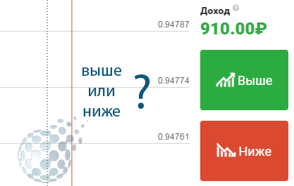 Бинарные опционы и главные принципы трейдинга
